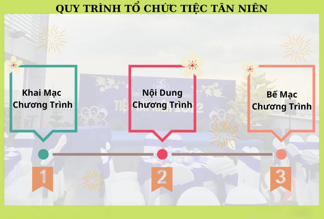 Tiệc Tân Niên là gì? Vai trò, ý nghĩa đối với doanh nghiệp hiện nay