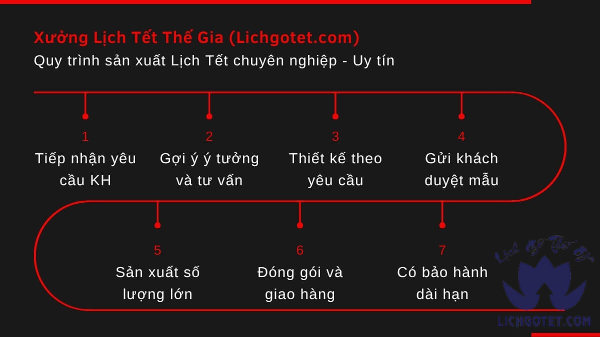 Quy trình sản xuất lịch Tết chuyên nghiệp tại Xưởng Lịch Tết Thế Gia